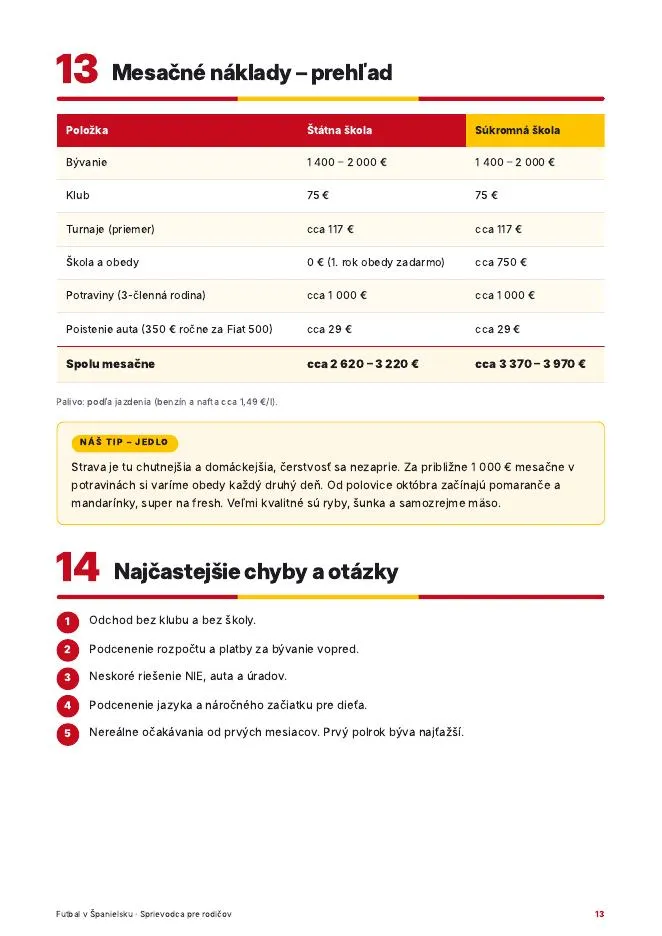 Náhľad: tabuľka mesačných nákladov vo Valencii